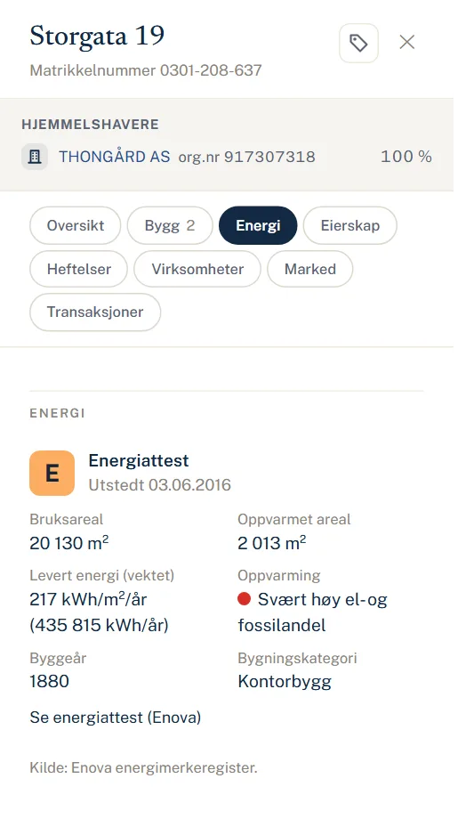 Eiendomspanelet med fakta, energi og markedsdata