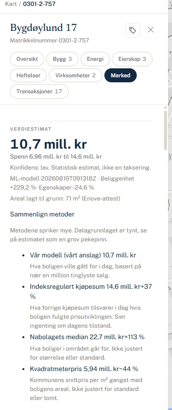 Marked-fanen med verdiestimat og nabosalg